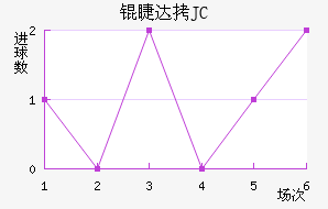 �޴�JC��������������