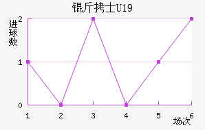 ��ʿU19��������������