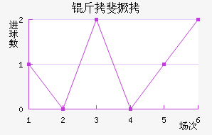 �����������������������