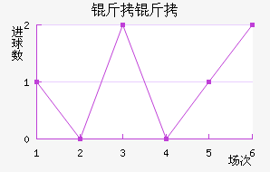 ���Ľ�������������