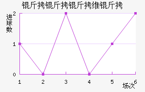 ������ά���������������