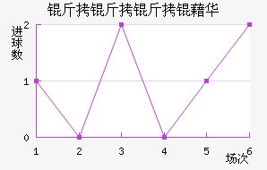 �������廪��������������