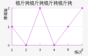 �������۽�������������