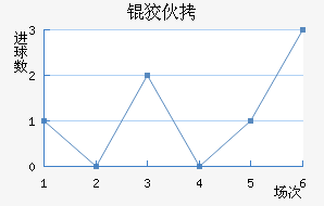 �ƻ��������������������