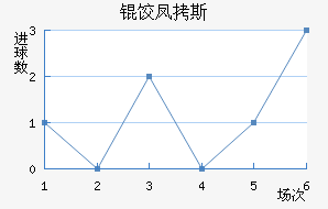 �ȷ�˹����������������