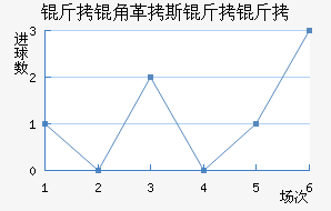 ���Ǹ�˹������������������