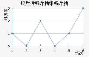 ����ά�ǽ�������������