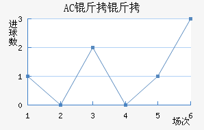AC������������������