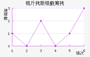 ����˹�سǽ�������������