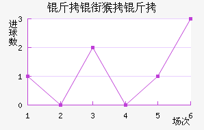 ���ֺ�����������������