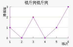 ���ؽ�������������