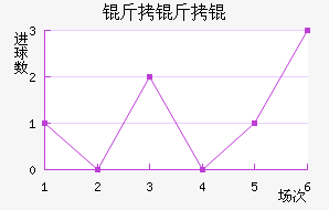 ����½�������������