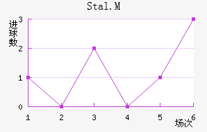 Stal.M��������������