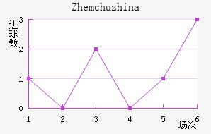 Zhemchuzhina��������������