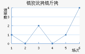 �ƶ����������������