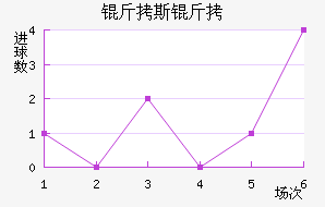 ��˹��ʲ��������������