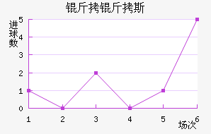 ����˹��������������