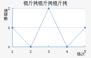 ��������������������