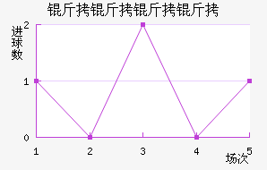 �������ǽ�������������