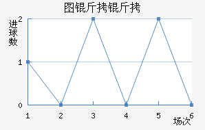 ͼ���ڽ�������������