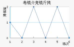 ϣ�龺����������������