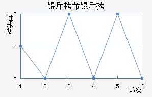 ��ϣ����������������