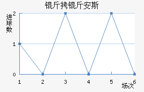 ���ﰲ˹��������������