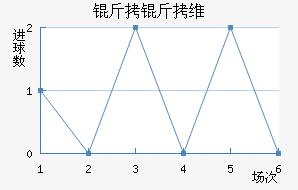 ����ά��������������