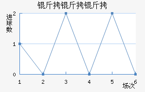 ʥ�˵ñ������ؽ�������������