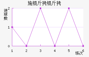 ʩ�����������������