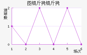 ͼ����������������������