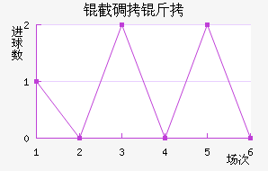 �ص��ǽ�������������