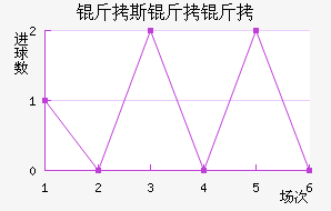 ��˹���ؽ�������������