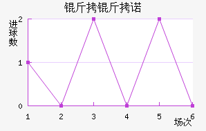 ����ŵ�˽�������������