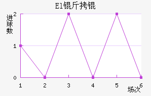 El��˶�Ұ��������������