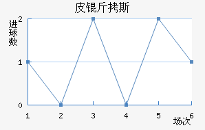 Ƥ��˹�ؽ�������������