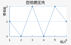 ͼ�޿˽�������������