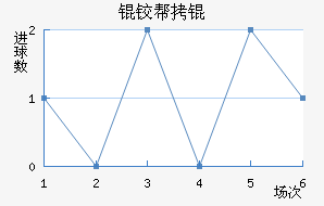 ������ʷ������������������