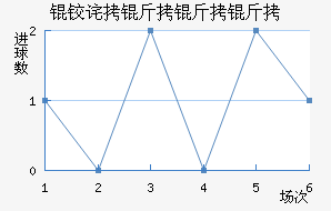 �²������ؽ�������������