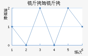 ��ķ���ؽ�������������