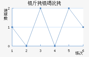 ���߶���������������