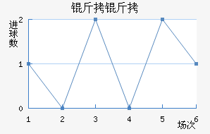 ���ͽ�������������