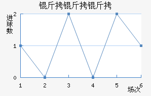 ��������������������