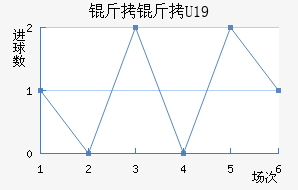 ����U19��������������