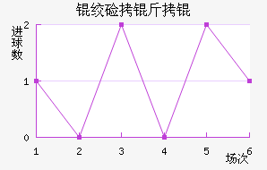 �ʼ�����������������