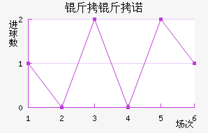 ����ŵ��������������