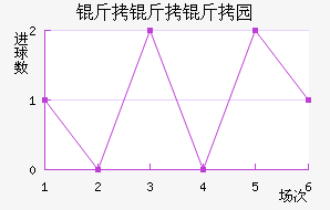 ������˹��԰��������������