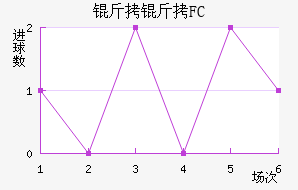 ����FC��������������