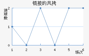 �ӵķ�ǽ�������������