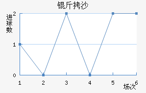 ��ɳ��������������